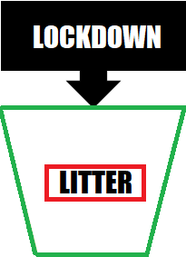 lockdownlitter